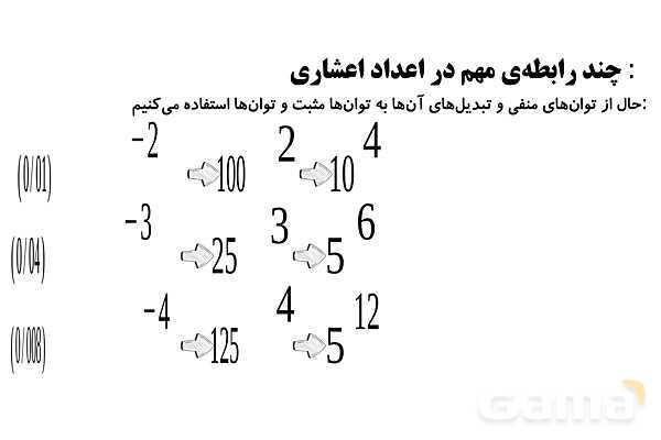 توان‌های صحیح و تشابه در مستطیل- پیش نمایش