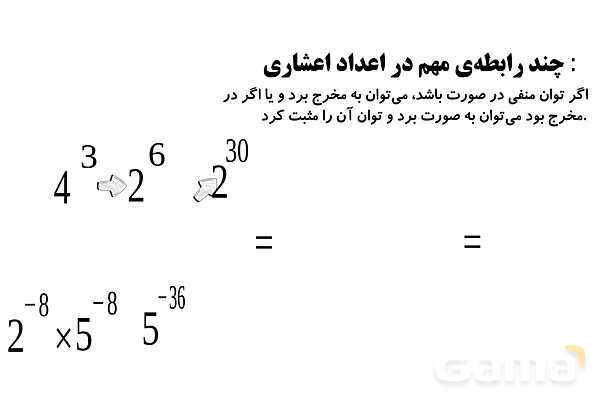 توان‌های صحیح و تشابه در مستطیل- پیش نمایش