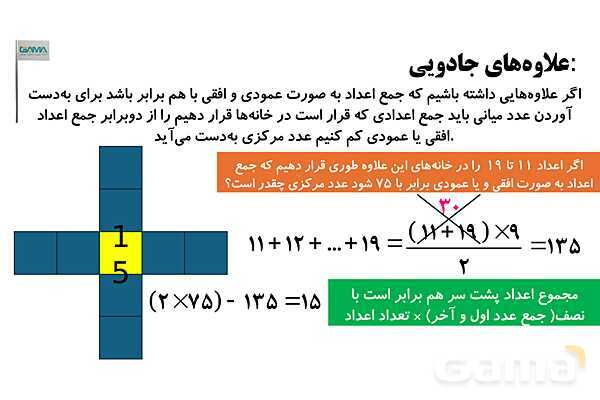 علاوه‌های جادویی، شماره گذاری صفحات کتاب، انواع الگوها (مربعی، مثلثی و افزایشی ) و اعداد مرکب- پیش نمایش