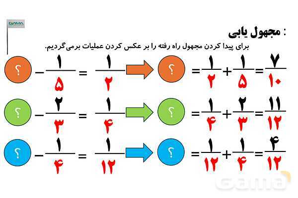 جمع و تفریق کسرها، مجهول یابی و اعداد مرکب- پیش نمایش