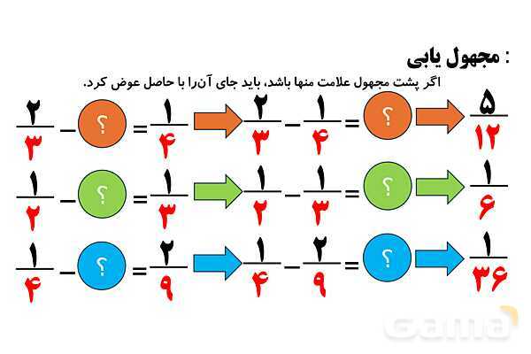 جمع و تفریق کسرها، مجهول یابی و اعداد مرکب- پیش نمایش