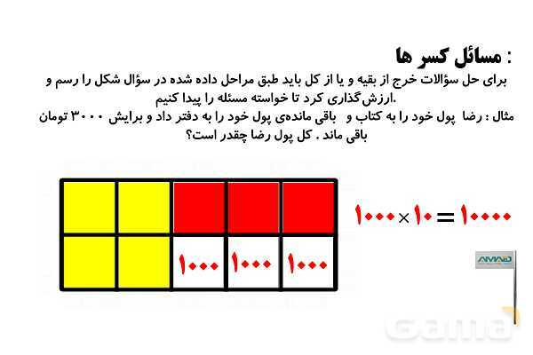 روش‌های سریع حل مسائل کسرها و تقسیم کسرها- پیش نمایش