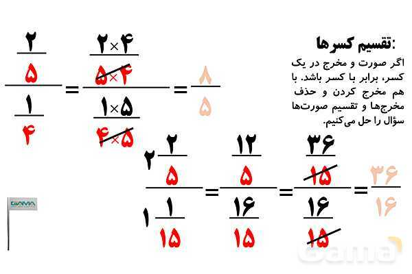 روش‌های سریع حل مسائل کسرها و تقسیم کسرها- پیش نمایش
