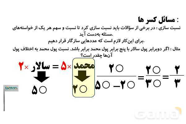 نسبت‌سازی سهم بندی و ضرب اعداد مخلوط رسم شکل- پیش نمایش