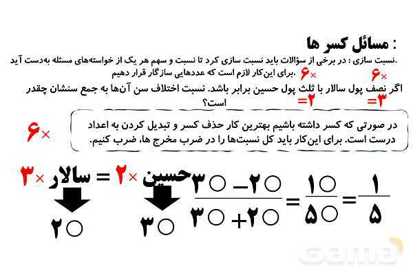 نسبت‌سازی سهم بندی و ضرب اعداد مخلوط رسم شکل- پیش نمایش