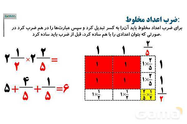 نسبت‌سازی سهم بندی و ضرب اعداد مخلوط رسم شکل- پیش نمایش