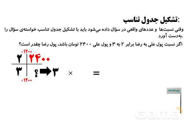 تشکیل جدول تناسب، حل جدول های تناسب پیچیده- پیش نمایش