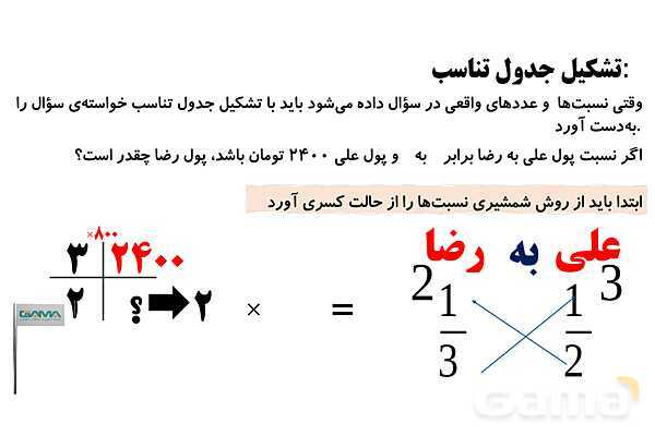 تشکیل جدول تناسب، حل جدول های تناسب پیچیده- پیش نمایش