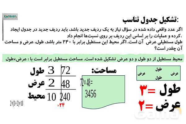 تشکیل جدول تناسب، حل جدول های تناسب پیچیده- پیش نمایش