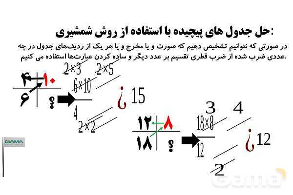 تشکیل جدول تناسب، حل جدول های تناسب پیچیده- پیش نمایش