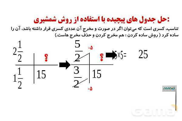 تشکیل جدول تناسب، حل جدول های تناسب پیچیده- پیش نمایش