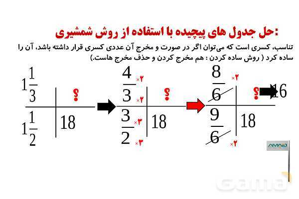 تشکیل جدول تناسب، حل جدول های تناسب پیچیده- پیش نمایش