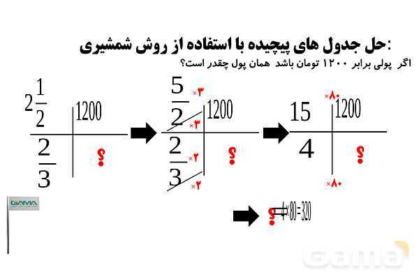 تشکیل جدول تناسب، حل جدول های تناسب پیچیده- پیش نمایش