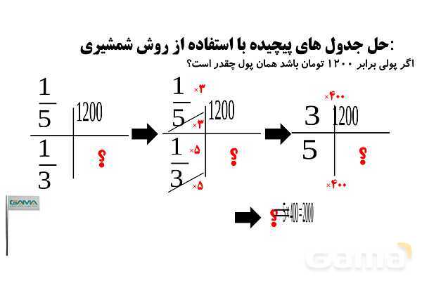 تشکیل جدول تناسب، حل جدول های تناسب پیچیده- پیش نمایش