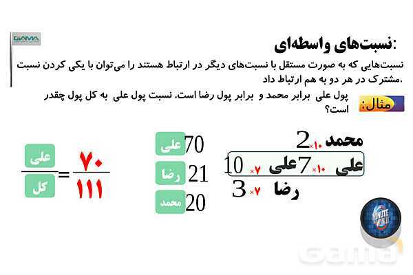 نسبت‌های واسطه‌ای- پیش نمایش