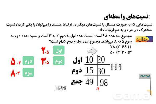 نسبت‌های واسطه‌ای- پیش نمایش