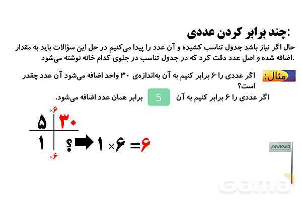 نسبت‌های واسطه‌ای- پیش نمایش