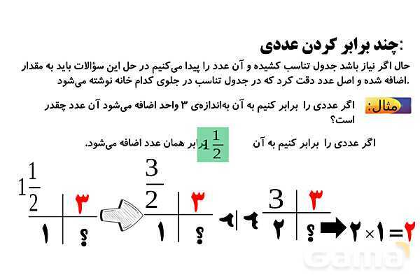 نسبت‌های واسطه‌ای- پیش نمایش