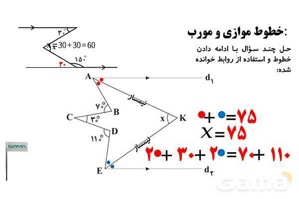 غربال اعداد و خطوط موازی و مورب- پیش نمایش