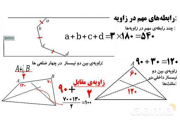 ب.م.م و ک.م.م و رابطه‌های زاویه- پیش نمایش