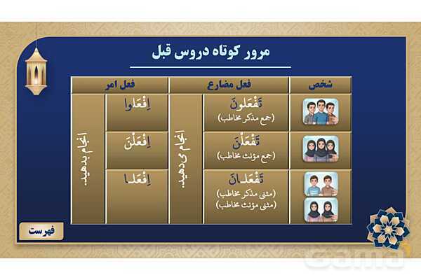 پاورپوینت درس ششم عربی پایه نهم چاپ 1404- پیش نمایش