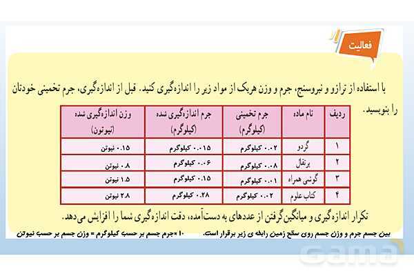 پاورپوینت فصل 2 علوم تجربی هفتم - اندازه گیری در علوم و ابزارهای آن- پیش نمایش