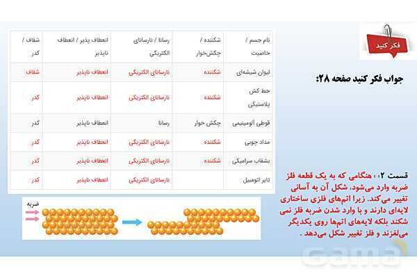 پاورپوینت فصل 4 علوم تجربی هفتم - مواد پیرامون ما- پیش نمایش