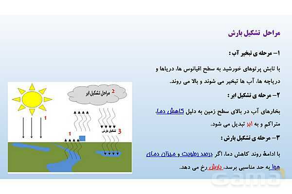 پاورپوینت فصل 6 علوم تجربی هفتم - سفر آب روی زمین- پیش نمایش