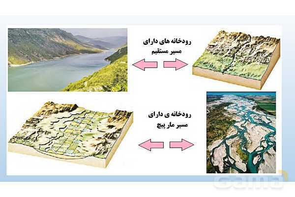 پاورپوینت فصل 6 علوم تجربی هفتم - سفر آب روی زمین- پیش نمایش