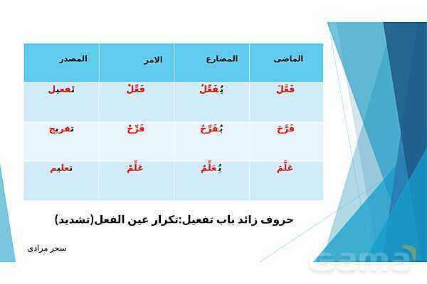 پاور پوینت قواعد درس 4 عربی دهم- پیش نمایش