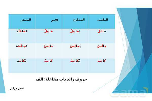 پاور پوینت قواعد درس 4 عربی دهم- پیش نمایش