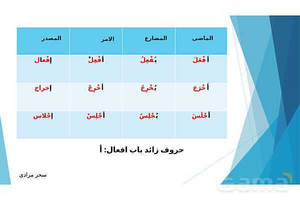 پاور پوینت قواعد درس 4 عربی دهم- پیش نمایش