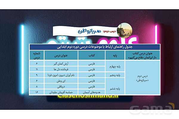 پاورپوینت درس 2: سرباز وطن | کتاب از ایرانمان دفاع می‌کنیم دوره دوم دبستان- پیش نمایش