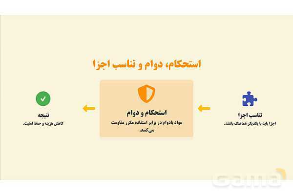 پاورپوینت پودمان 4: ویژگی‌های فنی و اجرایی ابزار آموزشی ایمن و مؤثر | درس کنترل بهداشت و ایمنی محیط مراکز پیش از دبستان- پیش نمایش