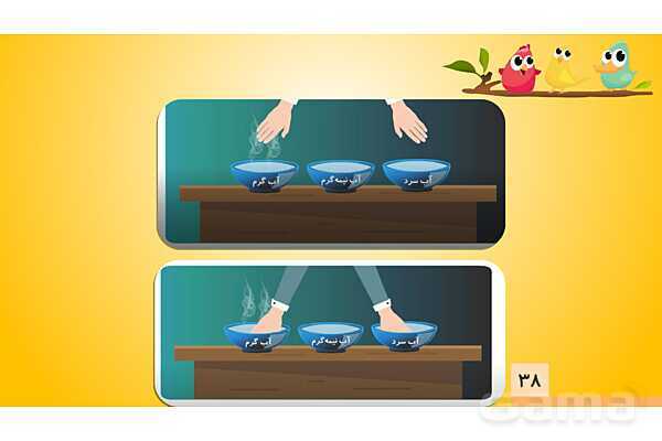 پاورپوینت درس 5 علوم چهارم: گرما و ماده- پیش نمایش