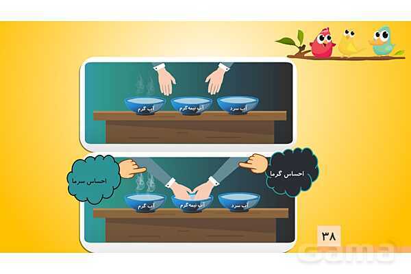 پاورپوینت درس 5 علوم چهارم: گرما و ماده- پیش نمایش