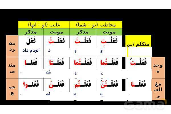 آموزش تصویری فعل‌های ماضی عربی سال نهم- پیش نمایش