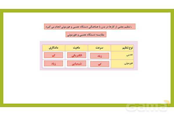 فایل پاورپوینت فصل 6 علوم هشتم: تنظیم هورمونی- پیش نمایش