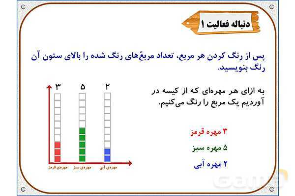 پاورپوینت ریاضی دوم دبستان | فصل 8: نمودار ستونی- پیش نمایش