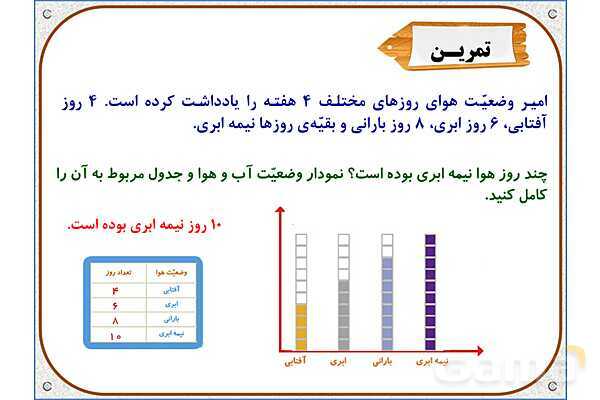 پاورپوینت ریاضی دوم دبستان | فصل 8: نمودار ستونی- پیش نمایش