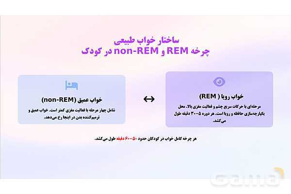 پاورپوینت پودمان 5: نظارت بر بهداشت و ایمنی خواب کودکان | درس کنترل بهداشت و ایمنی محیط مراکز پیش از دبستان- پیش نمایش