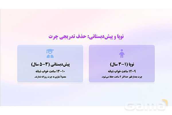 پاورپوینت پودمان 5: نظارت بر بهداشت و ایمنی خواب کودکان | درس کنترل بهداشت و ایمنی محیط مراکز پیش از دبستان- پیش نمایش