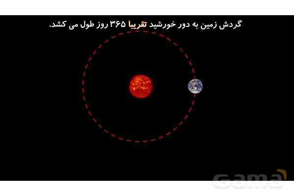پاورپوینت درس 8 علوم چهارم: آسمان در شب- پیش نمایش