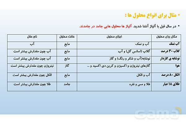 پاورپوینت فصل 1 علوم تجربی هشتم - مخلوط و جداسازی مواد- پیش نمایش