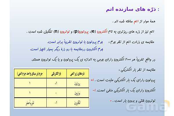 پاورپوینت فصل 3 علوم تجربی هشتم - از درون اتم چه خبر- پیش نمایش