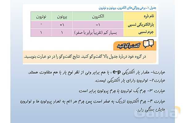پاورپوینت فصل 3 علوم تجربی هشتم - از درون اتم چه خبر- پیش نمایش