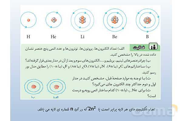 پاورپوینت فصل 3 علوم تجربی هشتم - از درون اتم چه خبر- پیش نمایش