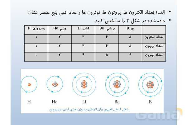 پاورپوینت فصل 3 علوم تجربی هشتم - از درون اتم چه خبر- پیش نمایش