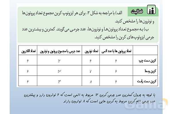 پاورپوینت فصل 3 علوم تجربی هشتم - از درون اتم چه خبر- پیش نمایش