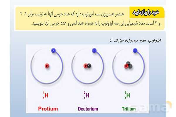 پاورپوینت فصل 3 علوم تجربی هشتم - از درون اتم چه خبر- پیش نمایش